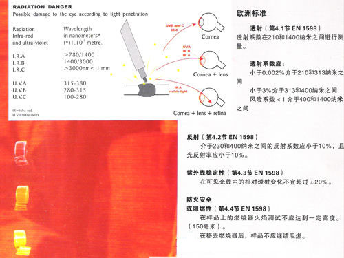 隔离门帘数据